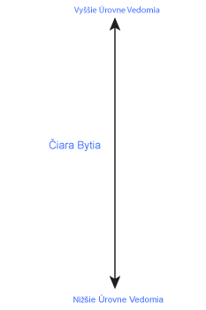 ciara-Bytia